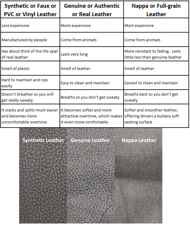 Genuine VS Synthetic Leather